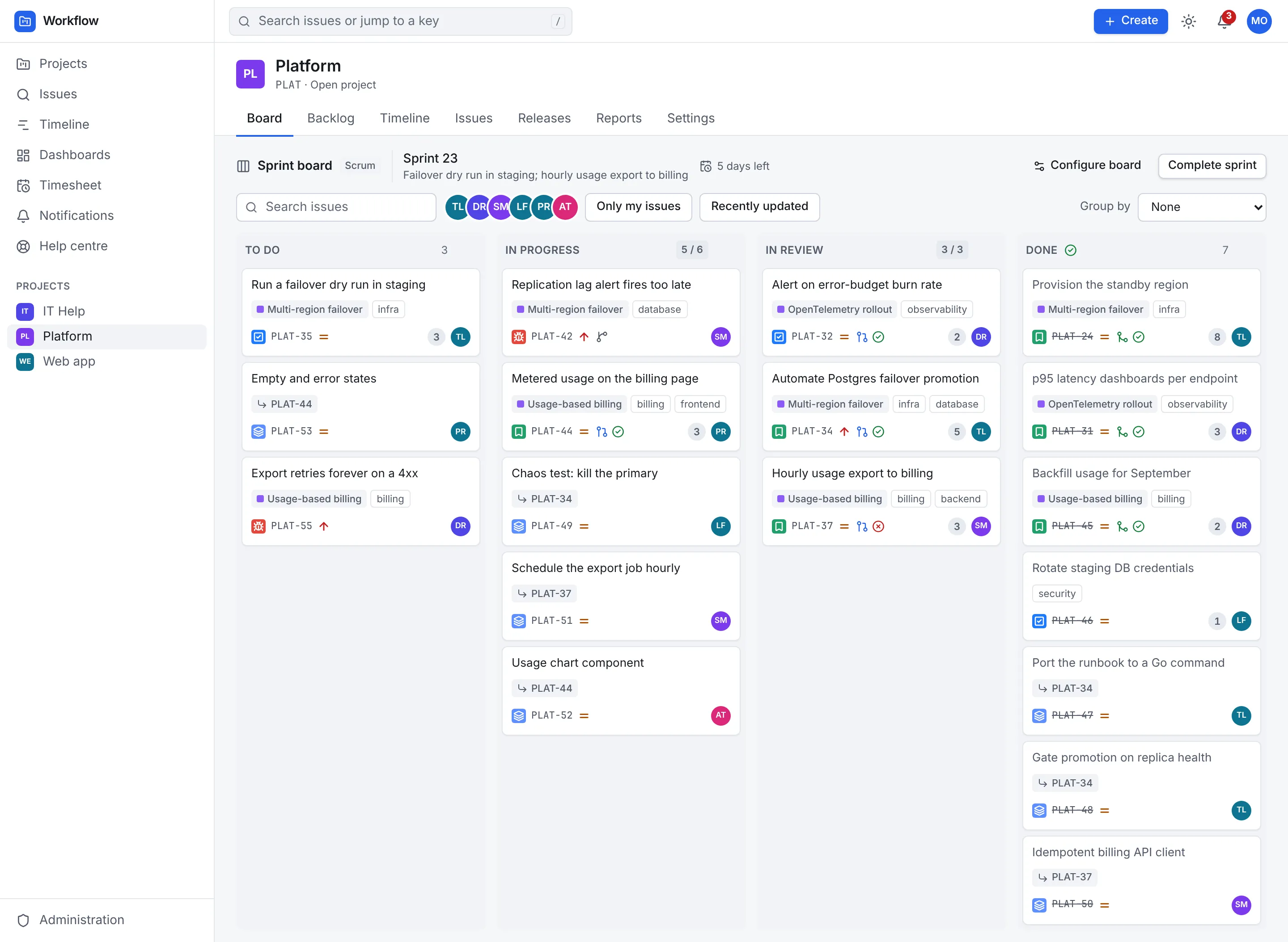A Scrum board in Workflow: the active sprint's issues as cards in To Do, In Progress, In Review and Done columns