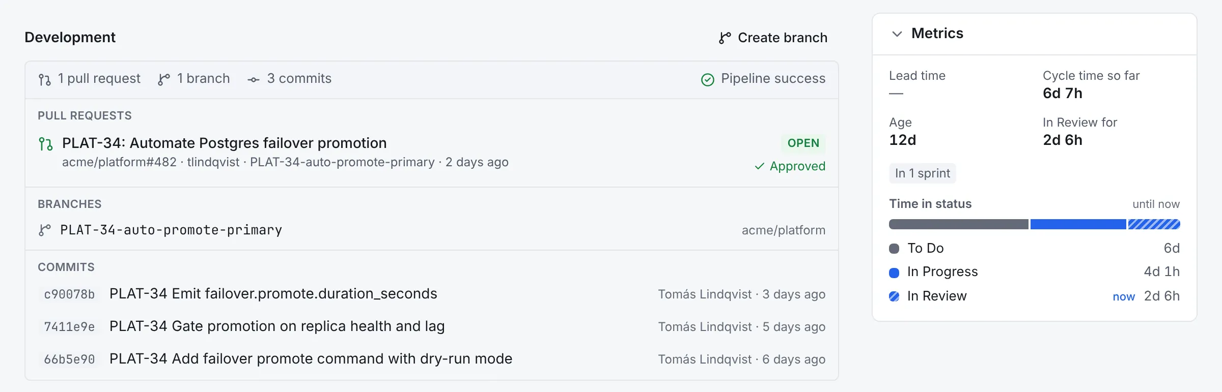 An issue's development panel in Workflow: an open, approved pull request, its branch, three commits and a passing pipeline, next to the issue's cycle time and time in each status