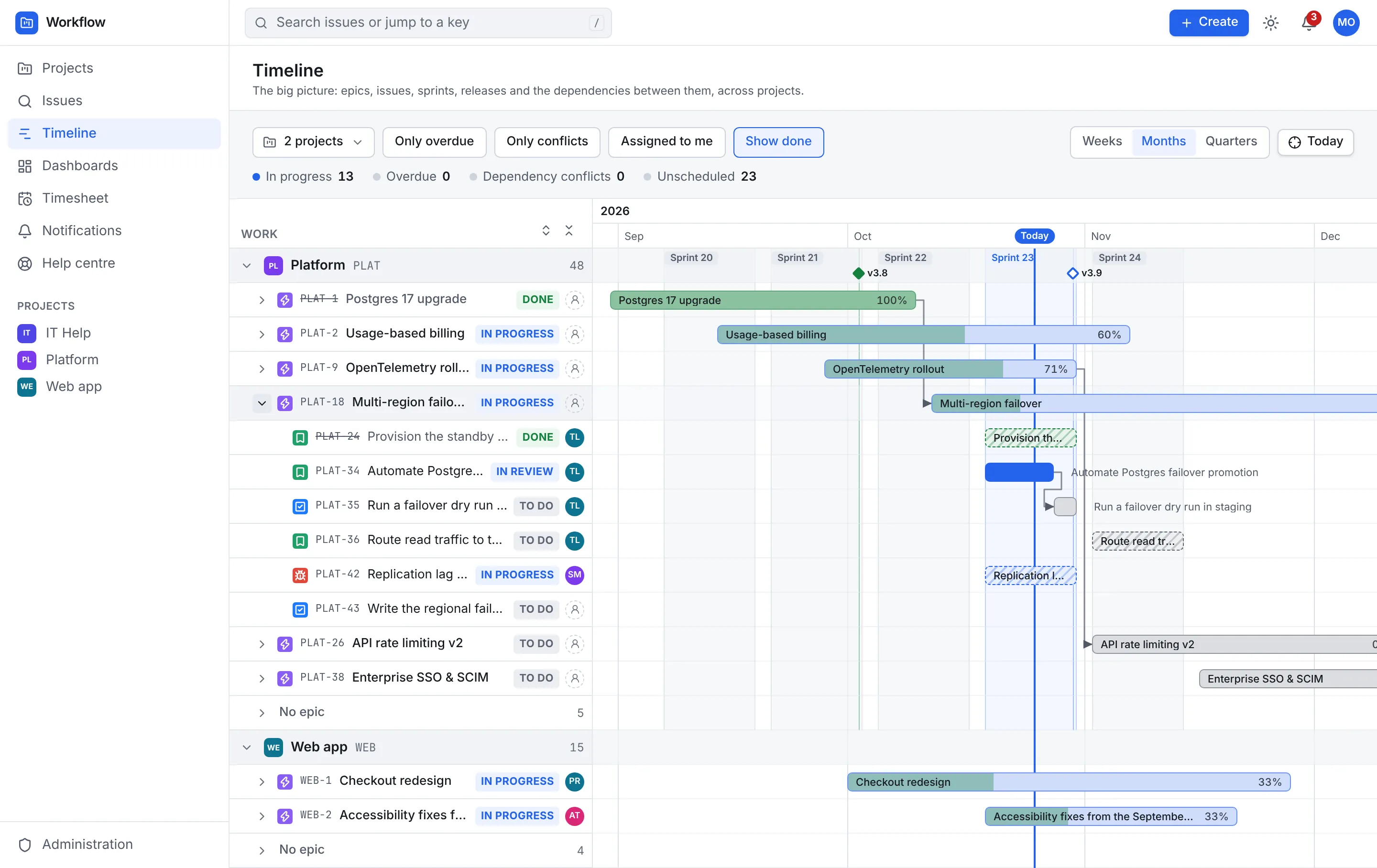 The timeline in Workflow: epics as bars across weeks, with a dependency arrow between two of them